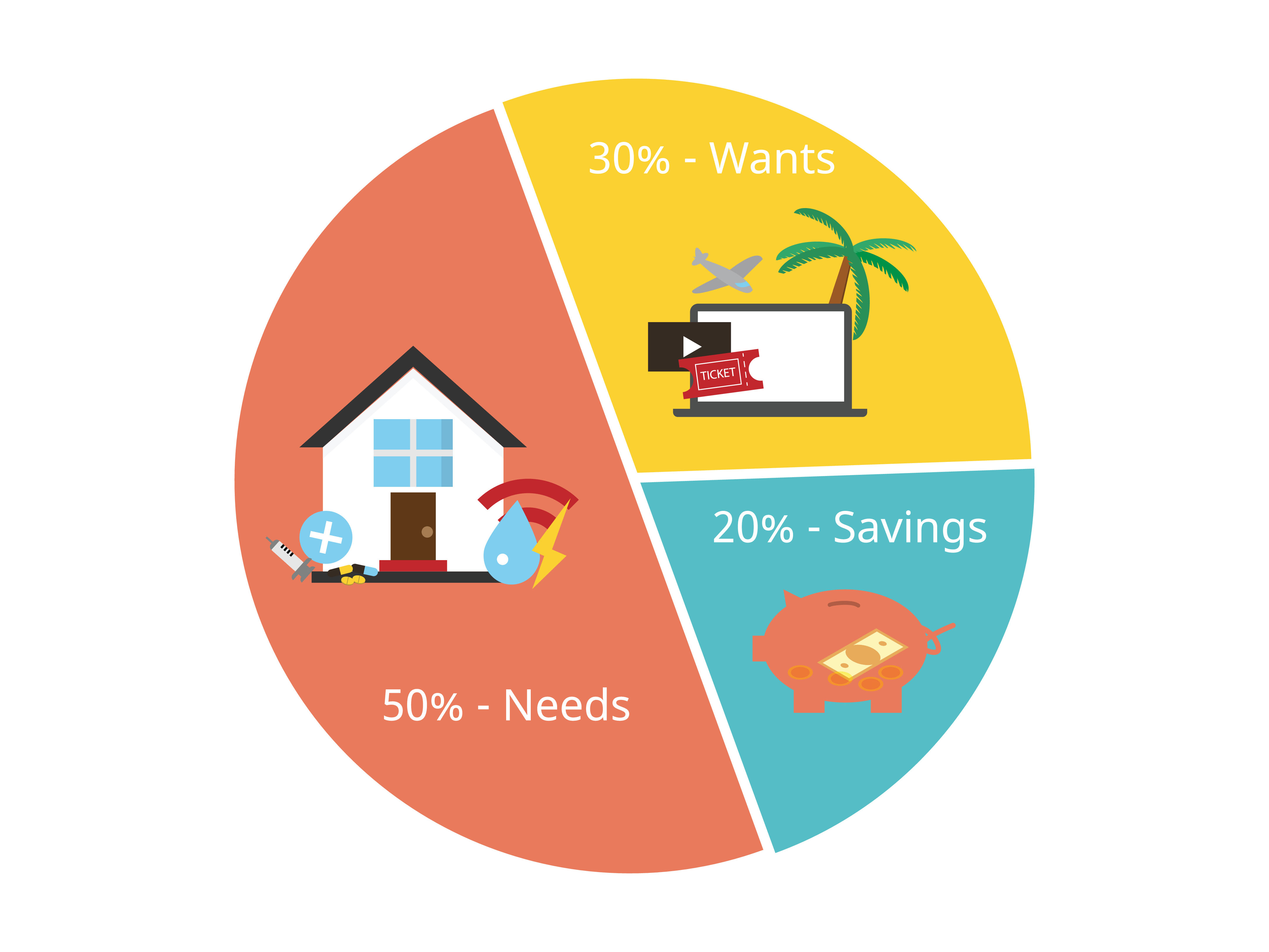 Budgeting Templates Frandsen Bank budgeting-templates-frandsen-bank